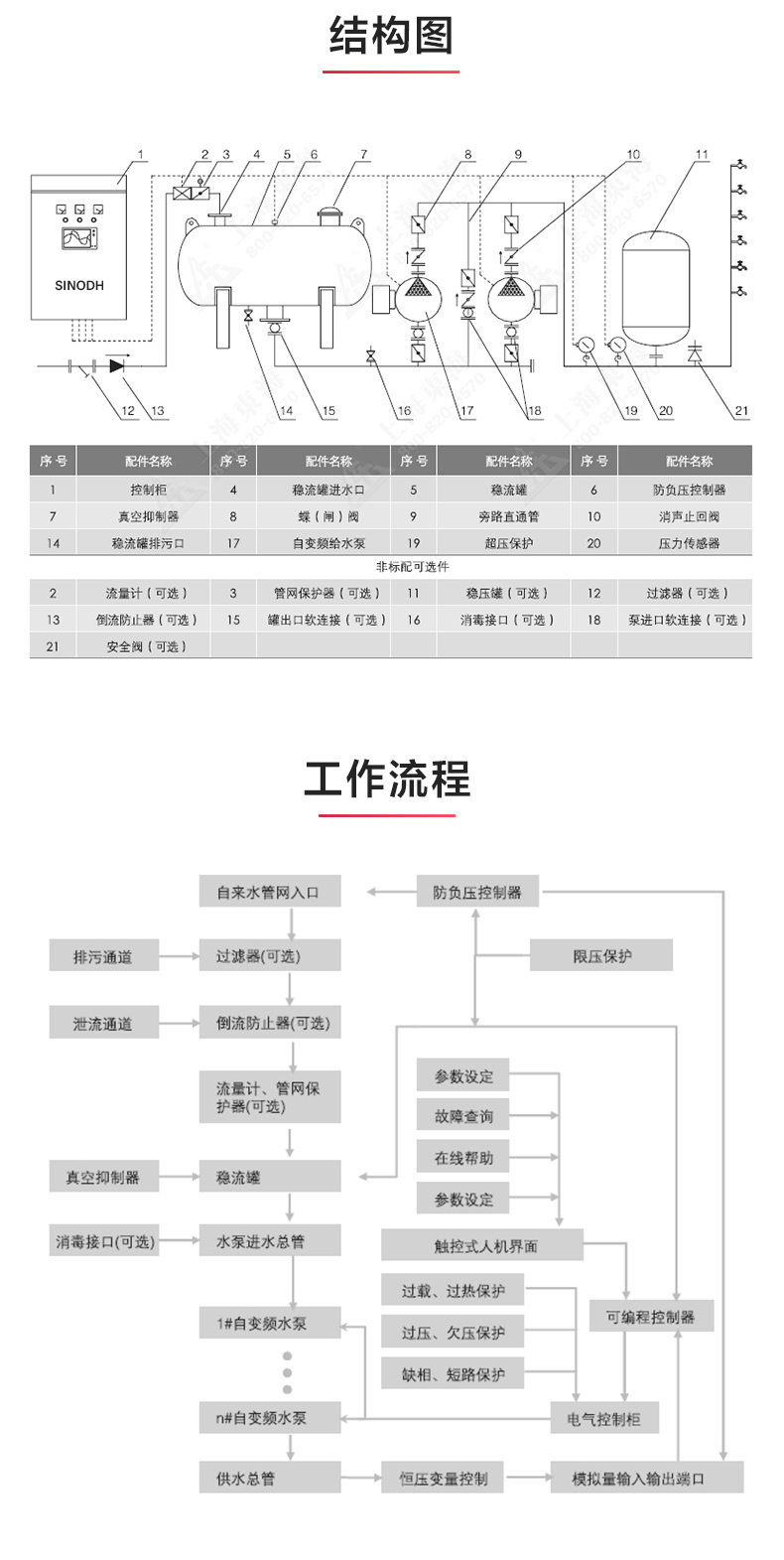 球速体育在线开户app下载_产品结构图.jpg